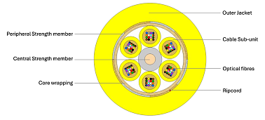 OPK-I-BRFC007-96(6x2.0)FFAHMAGH